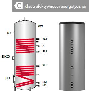 normy DIN 4753 Część 3, gruntowany z zewnątrz Anoda magnezowa 1 1/4" do uzupełnienia katodowej ochrony antykorozyjnej według normy DIN 4753 Część 6 Rurka czujnika Termometr w zakresie