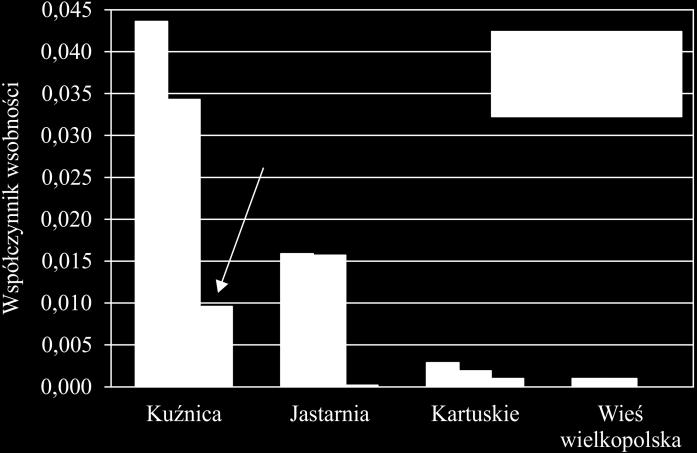 Źródło: opracowanie własne BIBLIOGRAFIA Malinowski A., Strzałko J. (red.) 1985. Antropologia. Warszawa-Poznań: Państwowe Wydawnictwo Naukowe. Boattini A., Luiselli D.