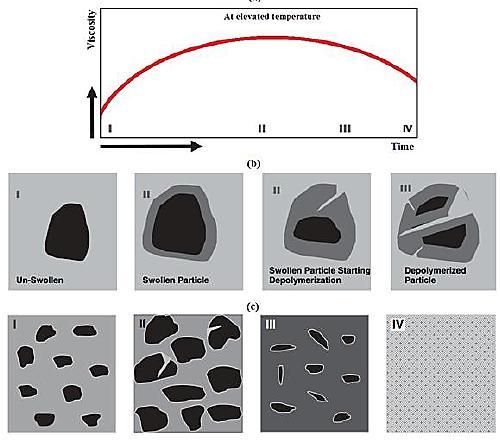 Peralta Micro-Analysis of Physicochemical Interaction between the Components of Asphalt