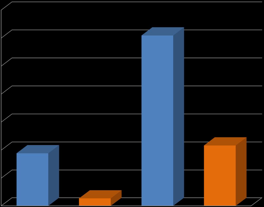 BUDŻET MIASTA Łączne wydatki na inwestycje w latach 2003-2013: 1,94 mld PLN 1400 1200 2003 r. 2014 r.