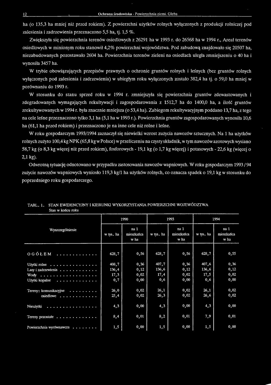 W trybie obowiązujących przepisów prawnych o ochronie gruntów rolnych i leśnych (bez gruntów rolnych wyłączonych pod zalesienia i zadrzewienia) w ubiegłym roku wyłączonych zostało 382,4 ha tj.