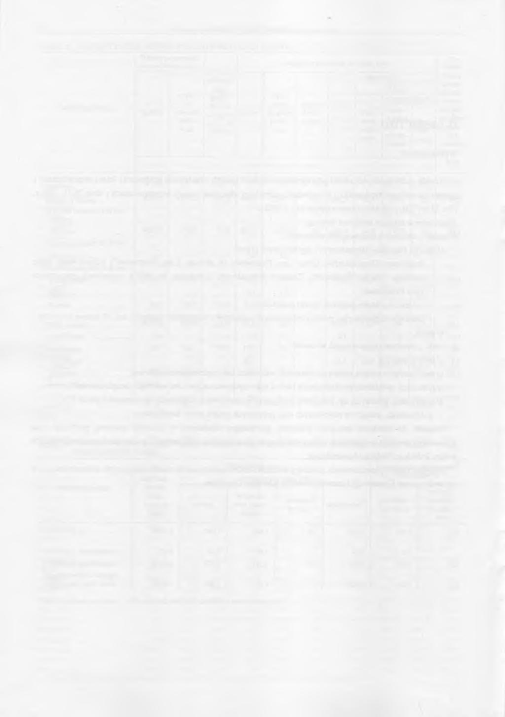 44 Leśnictwo - Wprowadzenie TABL. II. WYBRANE DANE LEŚNICTWA W WOJEWÓDZTWIE WROCŁAWSKIM NA TLE INNYCH WOJEWÓDZTW W 1994 R.