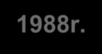 1998r.