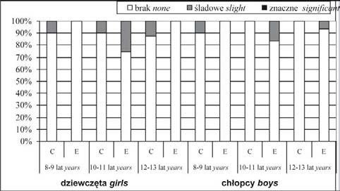 Postawa ciała dzieci z domów dziecka w wieku 8-13 lat Fizjoterapia 2009, 17, 4 Ryc.