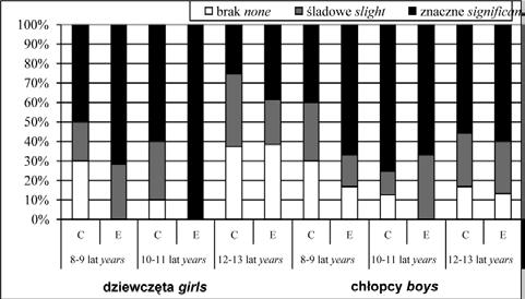 Physiotheraphy 2009, 17, 4 Ryc. 5. Ocena ustawienia łopatek w płaszczyźnie poprzecznej (UB) Fig.