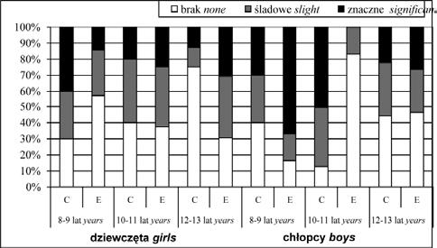 Ocena ustawienia barków w płaszczyźnie czołowej (KLB) Fig. 6.