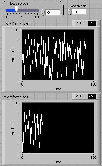 Mała przerwa w tworzeniu aplikacji Wyjaśniamy różnicę pomiędzy Waveform Graph a Waveform Chart