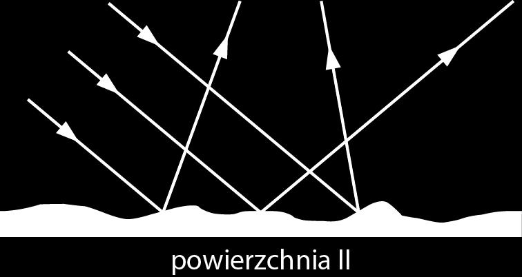 5. Na dwie różne powierzchnie światło pada pod tym samym kątem.