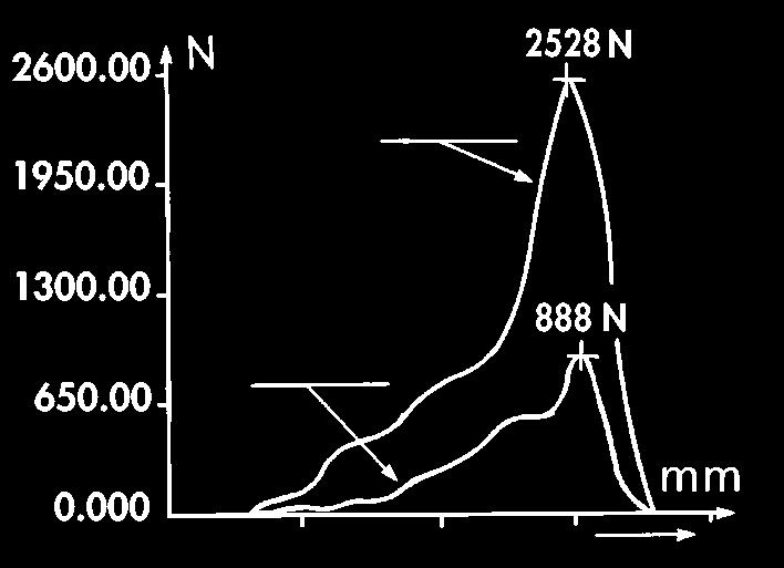 5 25 500 10,5 23 33 10 0,013 556720 MBJ 30-100-10 180 2 30 100 10,5 23 33 10 0,032 556730 MBJ 30-150-10 180 2 30 150 10,5 23 33 10 0,047 556740 MBJ 30-200-10 180 2 30 200 10,5 23 33 10 0,062 556750