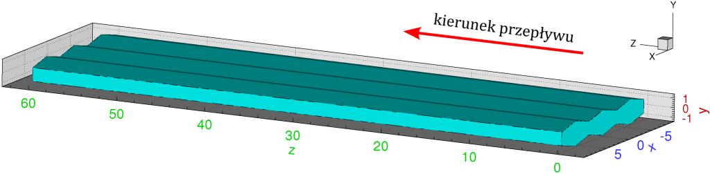 Numeryczna i eksperymentalna analiza przepływu przez kanał o geometrii prowadzącej do znacznej redukcji krytycznej liczby Reynoldsa 10