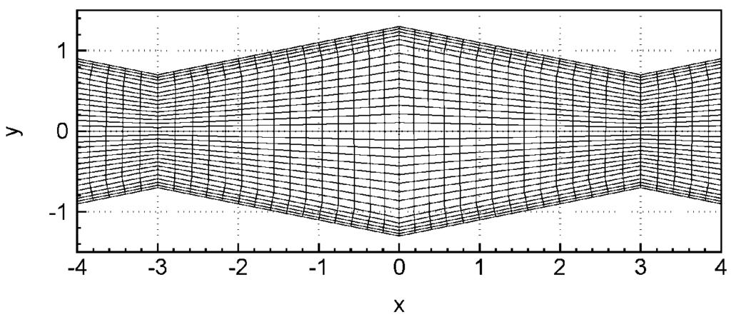 102 Numeryczna i eksperymentalna analiza przepływu przez kanał o geometrii prowadzącej do znacznej redukcji krytycznej liczby Reynoldsa Dla obu konfiguracji geometrycznych kanału wygenerowano