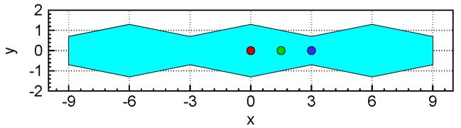 Numeryczna i eksperymentalna analiza przepływu przez kanał o geometrii prowadzącej do znacznej redukcji krytycznej liczby Reynoldsa 105 Do analizy eksperymentalnej przepływu przez kanał z