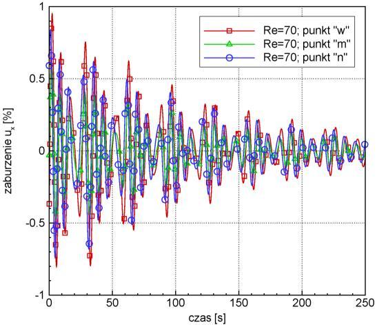 106 Numeryczna i eksperymentalna analiza przepływu przez kanał o geometrii prowadzącej do znacznej redukcji krytycznej liczby Reynoldsa (a) (b) Rys. 6.7.
