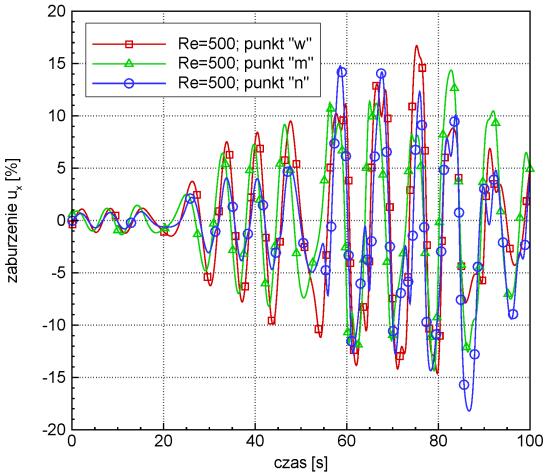 Numeryczna i eksperymentalna analiza przepływu przez kanał o geometrii prowadzącej do znacznej redukcji krytycznej liczby Reynoldsa 107 początkowego, niemniej jednak wygaszanie tego zaburzenia jest