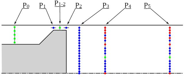 50 Analiza eksperymentalna przepływu przez mikrokanał (y = 0mm; w rzeczywistości pierwszy pomiar wykonany był 0.1mm pod górną ścianką, czyli dla y = 0.