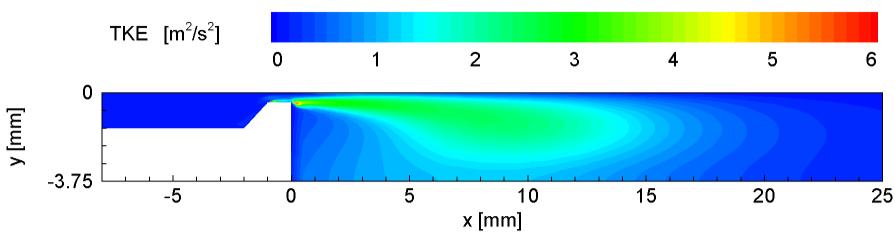 Wyniki modelowania RANS dla przepływu z liczbą Reynoldsa Re = 2804; a) pole prędkości średniej kolory odpowiadają wektorowej sumie składowych prędkości u x i u y ; b) pole wektorowe prędkości