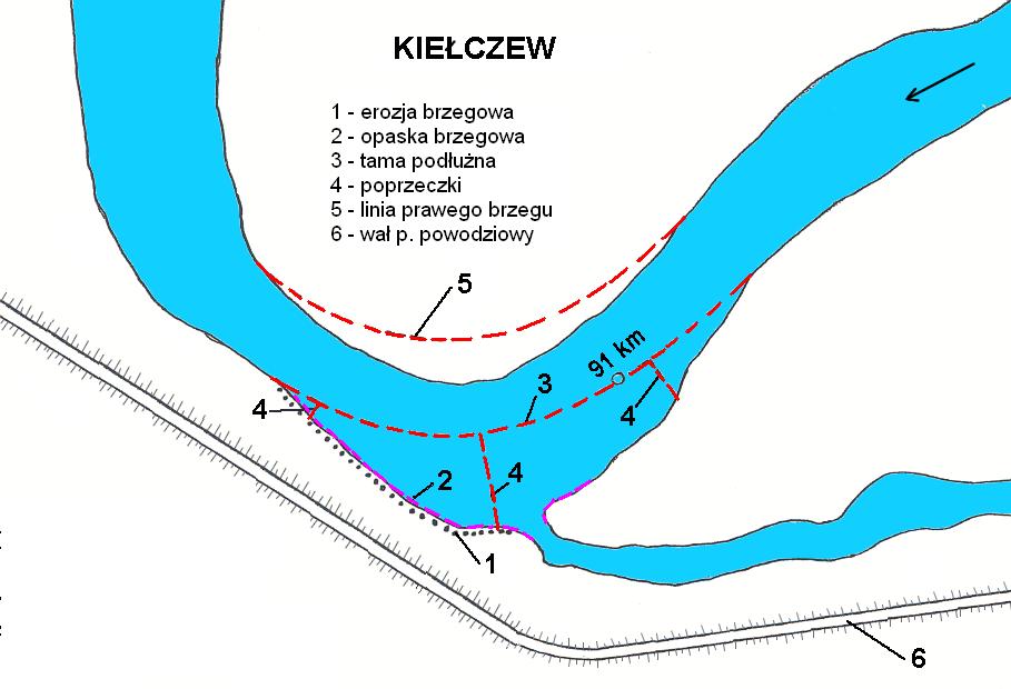 Podział umocnień i budowli regulacyjnych c.d. Tama podłużna - likwidacja przyczyny erozji Umocnienie brzegu -