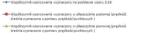 7.5. Aliz wyiów uzysyh pzy poize eoete W tlih 7. oz 7.