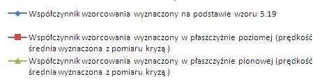 B ś wyzzo podstwie poiu yzą T. 7.. Wyesy pzedstwijąe lizę poówwzą współzyiów wzoowi wyzzoyh podstwie wzou 5.