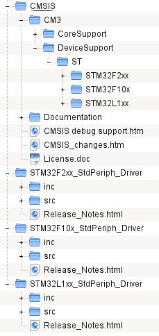 Biblioteki CMSIS Cortex Microcontroller Software Interface Standard STM32.