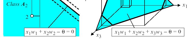 nauczycelem Rodzae funkc celu Algorytm wsteczne propagac błędu x Neuronu dyskretny w -θ Neuron dyskretny (perceptron prosty x w y w N Cel: klasyfkaca wektorów weścowych x, =,,, p do edne z