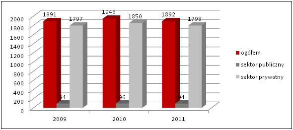 Tabela 12 Migracje wewnętrzne i zagraniczne w Gminie Żnin w latach 2007-2010, stan na 31.XII., j.m. osoba wskaźnik 2007 r. 2008 r. 2009 r. 2010 r.