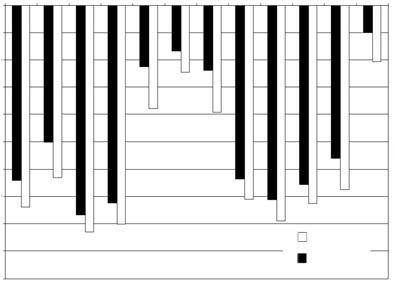248 E. M. Pawlaczyk et M. A. Bobowicz / Leœne Prace Badawcze, 2008, Vol. 69 (3): 243 253. korelacja istotna na poziomie istotnoœci = 0,01 significant correlation at level of significance = 0.