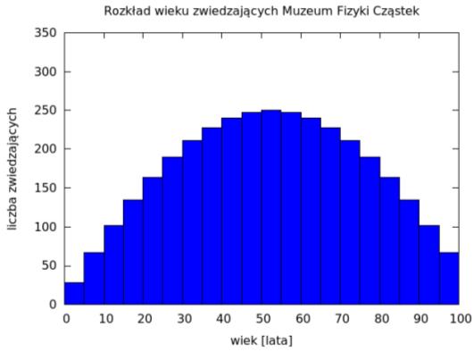 M. Trzebiński ROOT