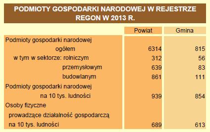 średnim ogólnokształcącym ok. 20%.