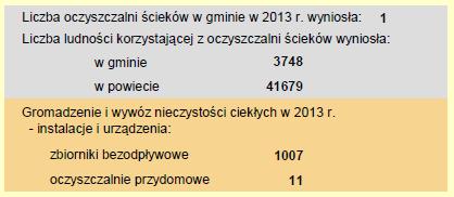 Tabela 8. Infrastruktura kanalizacyjna w Gminie Byczyna.