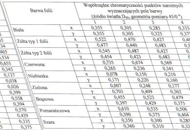 Rozbiórka i budowa nowego mostu na potoku Poroniec w Poroninie w/c DK 47 w km 34+749 STWiORB D.07.02.