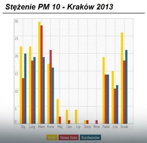 SMOG Smog londyński: Składniki: cząstki wilgoci, pyły przemysłowe