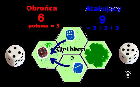 5 : 1), przewaga wynosi +1 ; jeśli cztery razy (2 : 1), przewaga wynosi +2 jeśli pięć razy (2.5 : 1), przewaga to +3 ; i tak dalej, aż do +5.