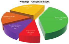 Zrzumieæ wycenê Indeks PF Od kwietnia rku 2014 dstawwym kryterium selekcji buhajów rasy lskiej hlsztyñsk fryzyjskiej jest INDE ELECYJNY [PF] PRODUCJA I FUNCJONALNOŒÆ PF= 0,40*PI_PROD + 0,25*PI_POR +