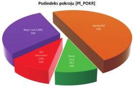 0,10 x RC zsta³ utwrzny z nastêuj¹cych dindeksów cz¹stkwych: dindeks wymienia 50%, dindeks nóg i racic 30%, dindeks si³y mlecznœci 10%, dindeks ramy cia³a 10% 0,35 x PW + 0,18 x ZWP + 0,15 x ZWT +