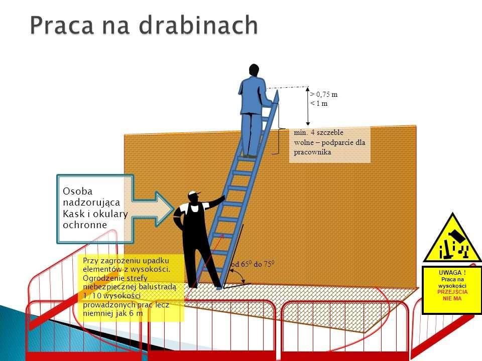 PRACODAWCA POWINIEN ZAPEWNIĆ 1.