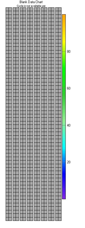 Podział flowcell A.