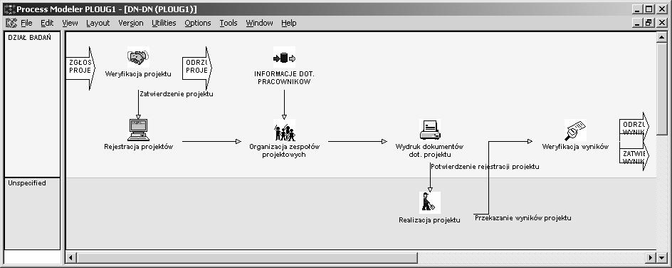 Modelowanie procesów (4) Podstawowe podejścia: top-down dekompozycja kolejnych poziomów rozpoczynając od pojedynczego procesu głównego, reprezentującego działalność przedsiębiorstwa.