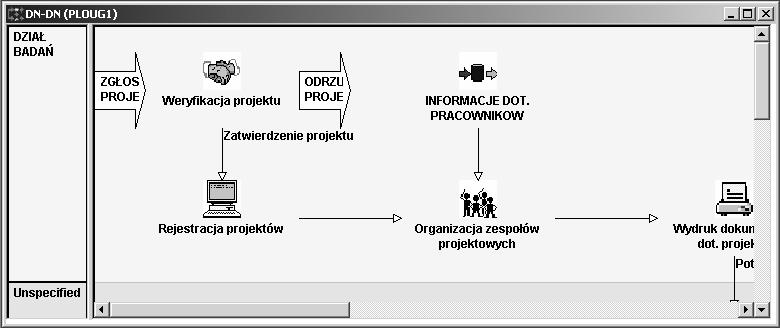 Proces (1) działanie lub kolekcja działań, realizowanych przez organizację, proces posiada dobrze zdefiniowany początek i koniec, proces składa się z szeregu zadań, nazywanych krokami procesu, proces