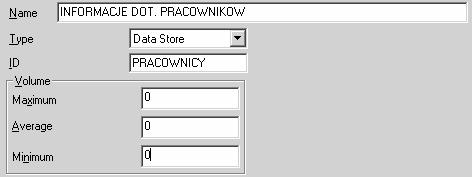 Składnica (1) Składnica (2) reprezentuje kolekcję informacji lub obiektów materialnych, przykłady: magazyn filmów, kartoteka klientów, hurtownia produktów, składnica powinna mieć co najmniej: jeden