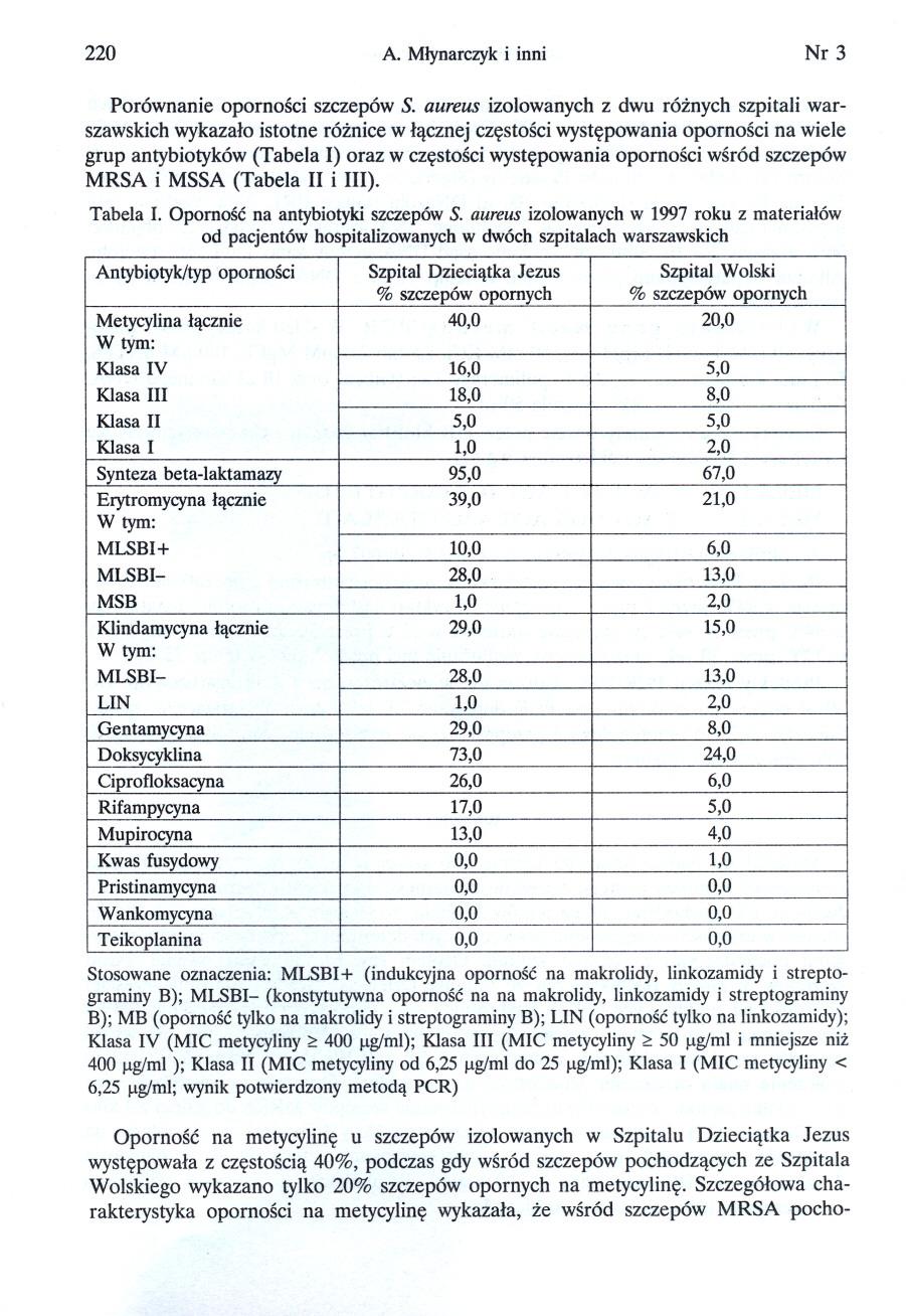220 A. Mlynarczyk i inni Nr3 Porównanie opornosci szczepów S.