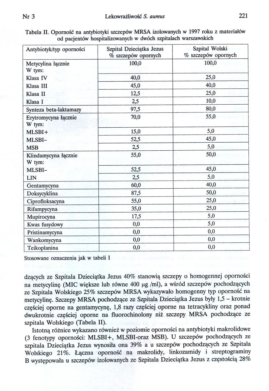 Nr3 Lekowrazliwosc S. aureus 221 Tabela II.