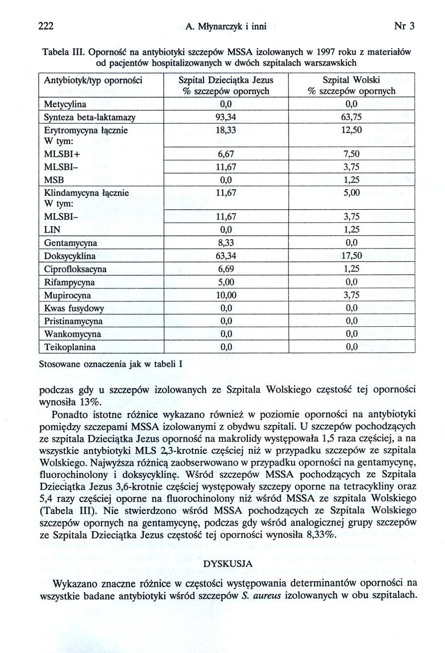 222 A. Mlynarczyk i inni Nr3 Tabela III.