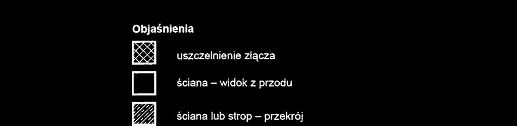 pionowej konstrukcji, C) poziome złącze liniowe w pionowej