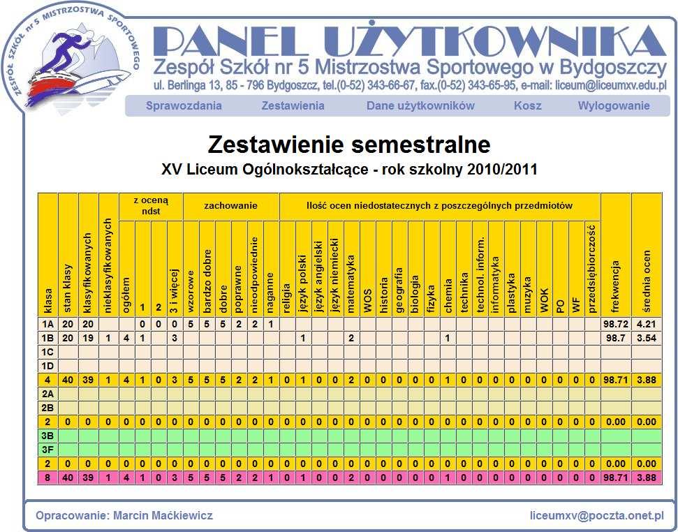 Tabele zestawień zawierają dane dotyczące szkół, ilości istniejących profili oraz odnośniki pozwalające na podgląd