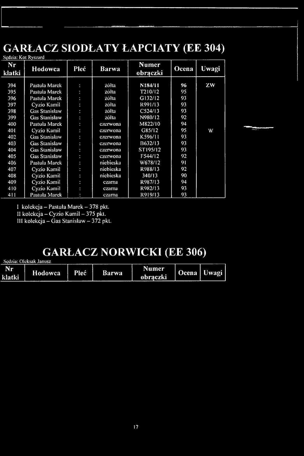 żółta czerwona czerwona czerwona czerwona czerwona czerwona niebieska niebieska niebieska czarna czarna czarna NI 84/11 T210/I2 G 132/12 R991/13 C524/13 N980/12 M 822/10 G85/12 K596/11 B632/13 ST
