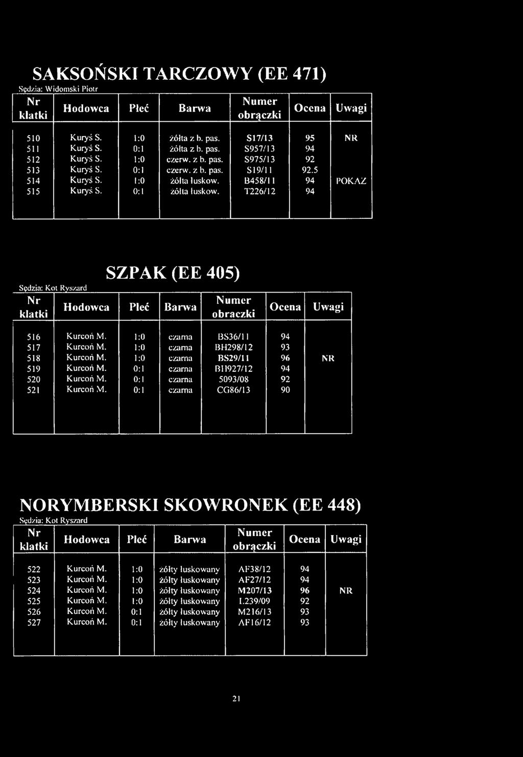 l 0 czarna BS36/11 94 517 Kurcoń M. l 0 czarna BH298/12 93 518 Kurcoń M. l 0 czarna BS29/11 96 NR 519 Kurcoń M. 0 1 czarna B11927/12 94 520 Kurcoń M. 0 1 czarna 5093/08 92 521 Kurcoń M.