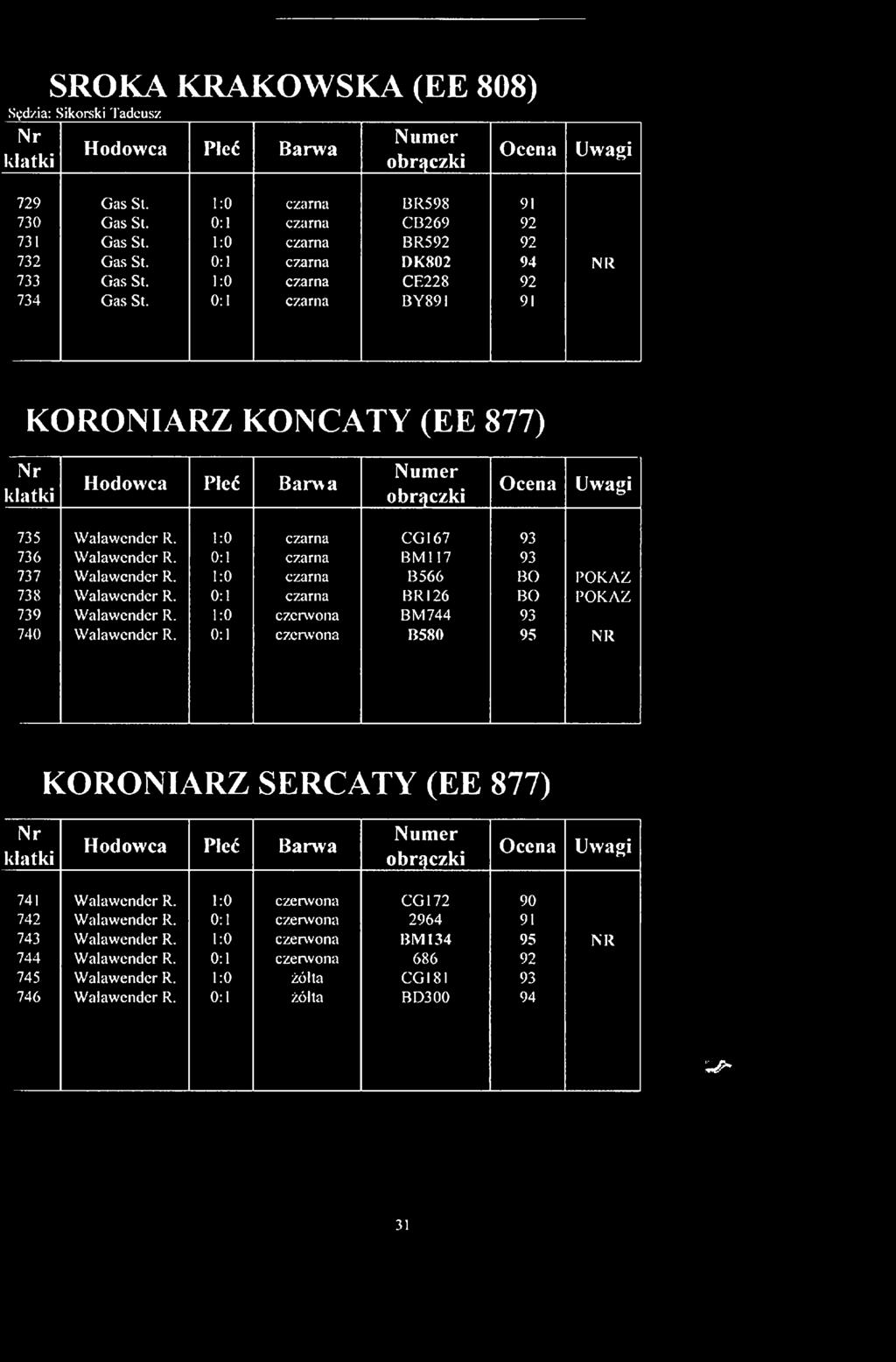 1:0 czarna B566 BO POKAZ 738 W alawcndcr R. 0:1 czarna BR 126 BO POKAZ 739 Walawcndcr R. 1:0 czerwona BM744 93 740 Walawcndcr R.