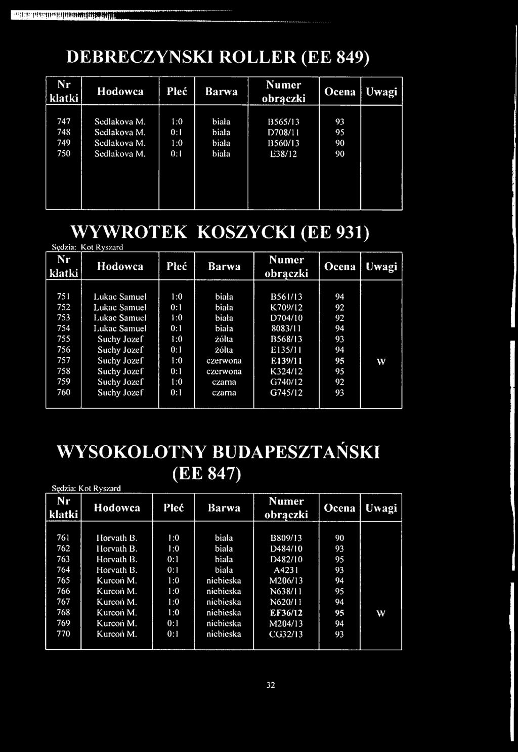 0 1 biała 8083/11 94 755 Suchy Jozef i 0 żółta B568/I3 93 756 Suchy Jozef 0 1 żółta E 135/11 94 757 Suchy Jozef 1 0 czerwona El 39/11 95 w 758 Suchy Jozef 0 1 czerwona K324/12 95 759 Suchy Jozef 1 0