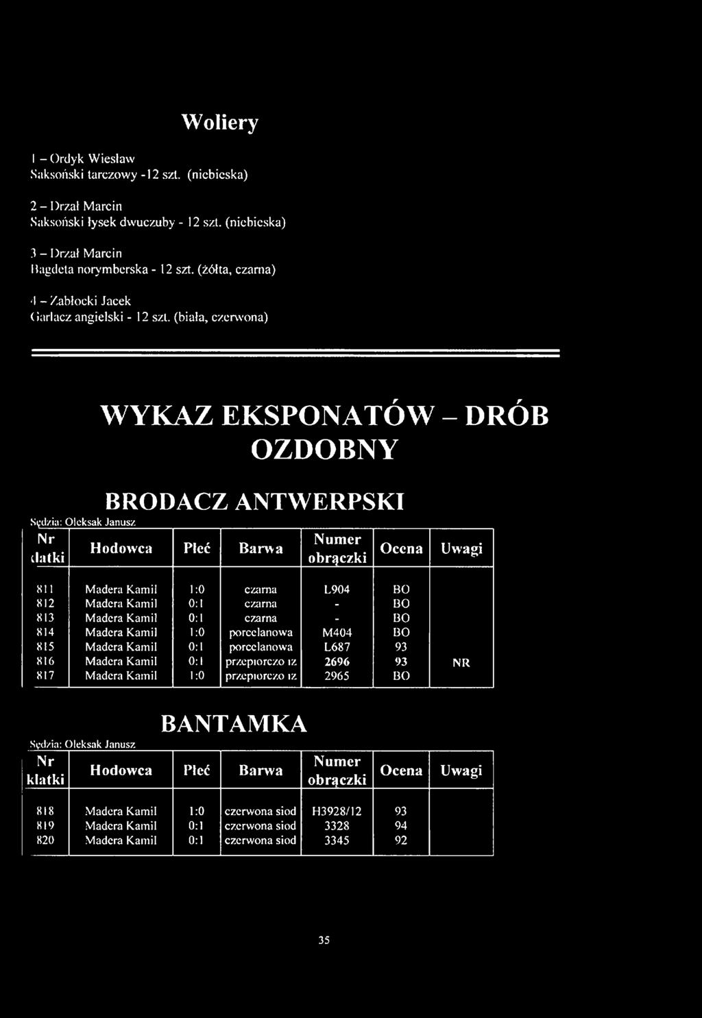 (biała, czerwona) WYKAZ EKSPONATÓW - DRÓB OZDOBNY BRODACZ ANTWERPSKI Sydzia: Olcksak Janusz Jatki 811 Madera Kamil l 0 czarna L904 BO 812 Madera Kamil 0 1 czarna - BO 813 Madera Kamil 0 1 czarna